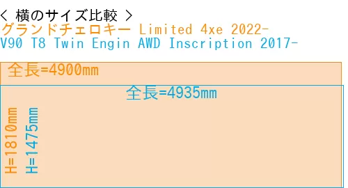 #グランドチェロキー Limited 4xe 2022- + V90 T8 Twin Engin AWD Inscription 2017-